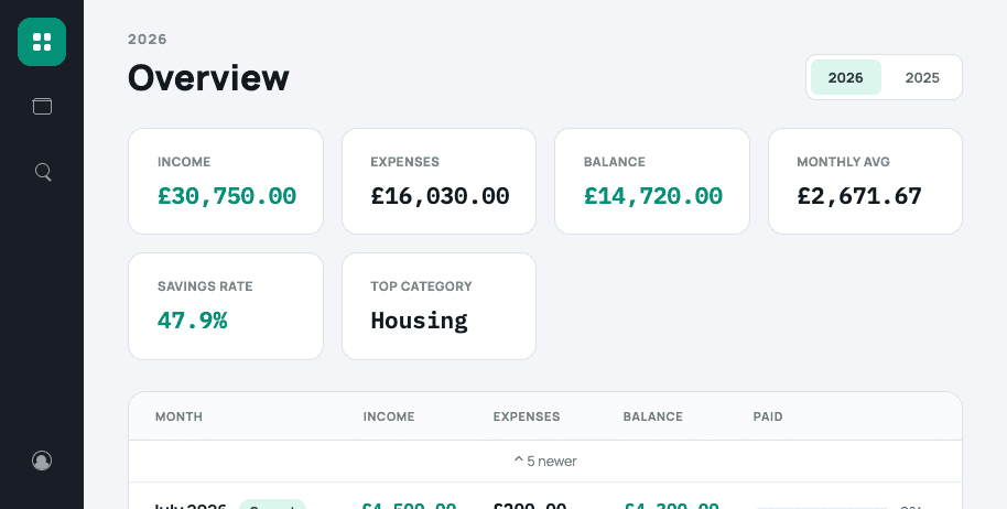 MySpendy yearly dashboard with totals, savings rate and a stacked spending chart